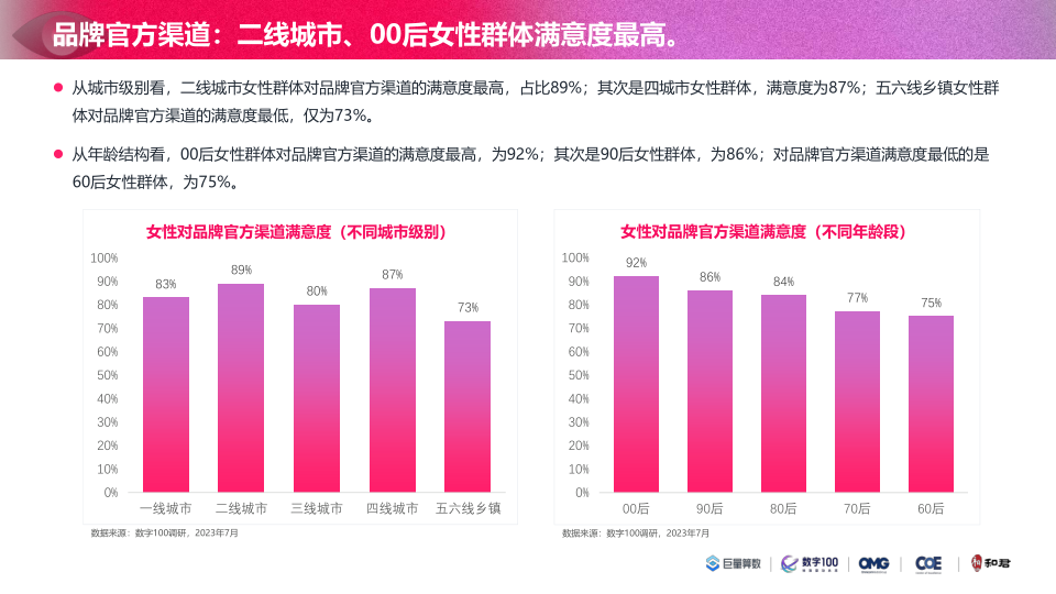 报告页面55