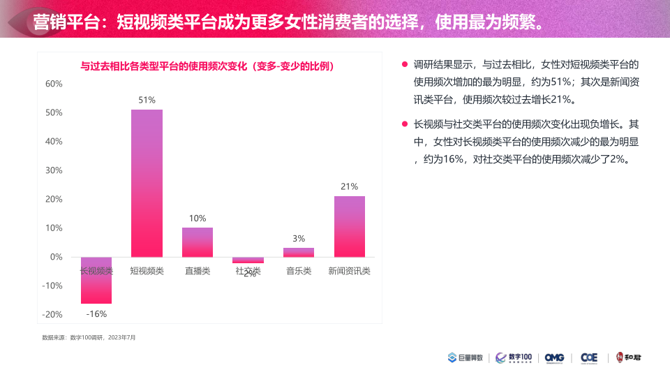 报告页面57