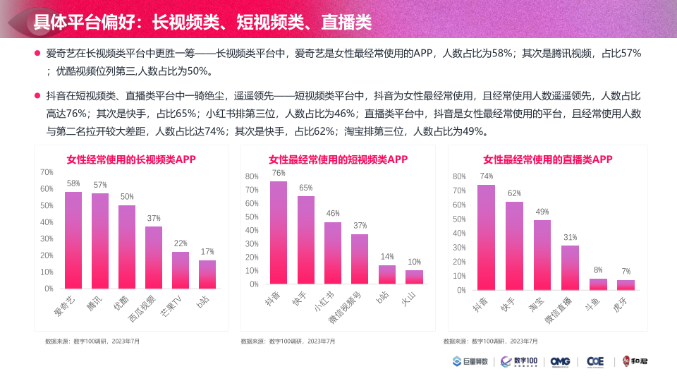 报告页面58