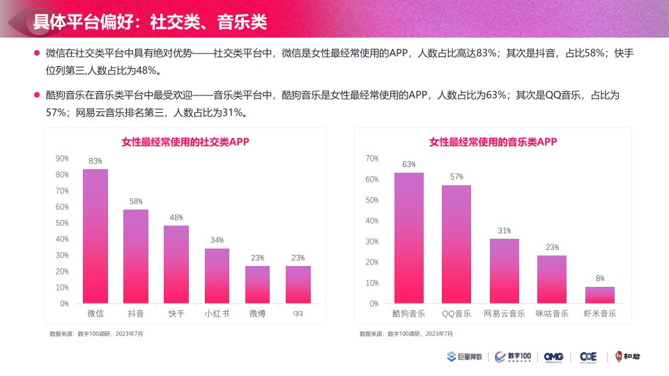 报告页面59