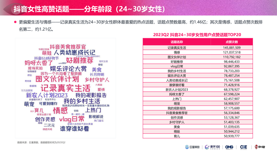 报告页面62