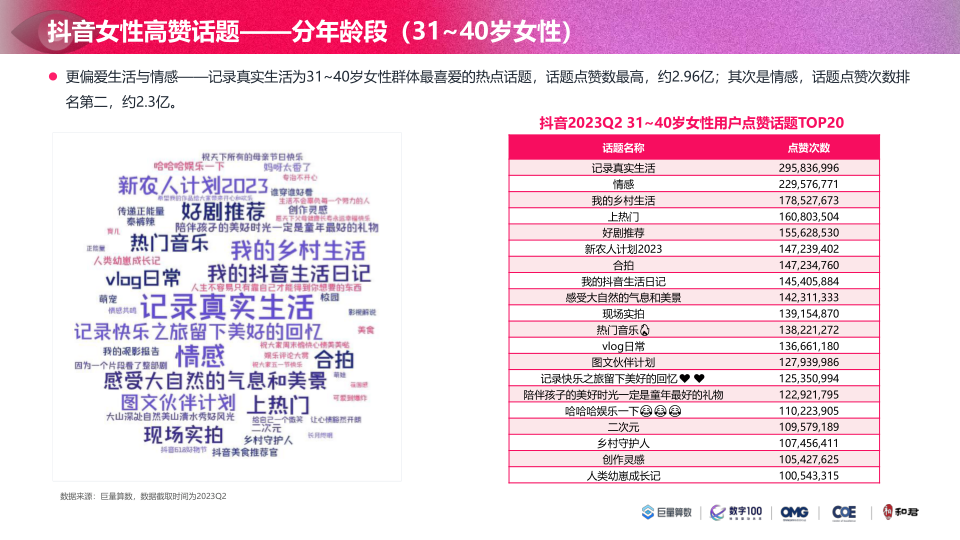 报告页面63