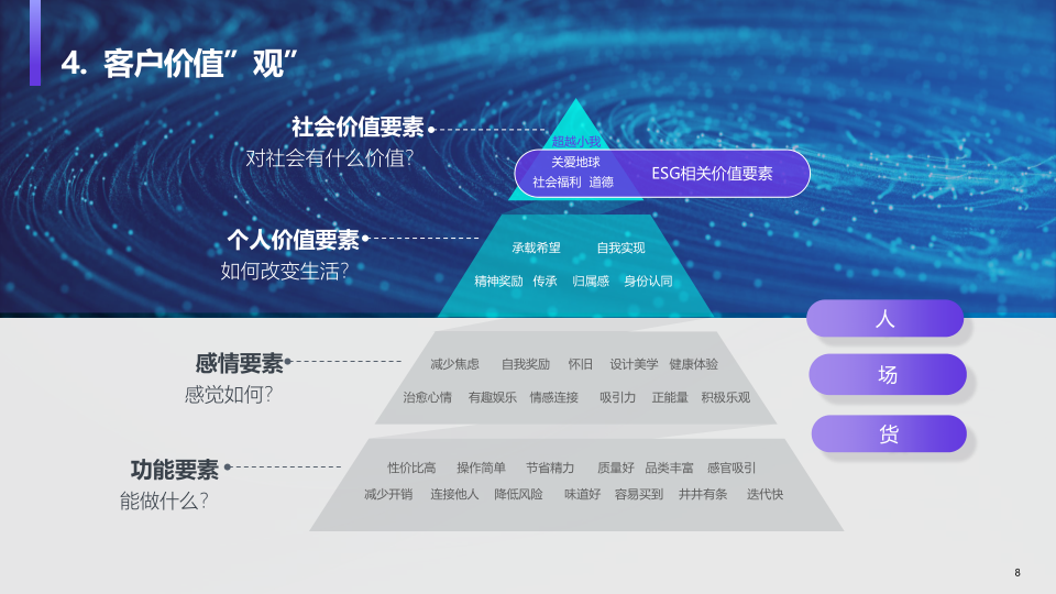 报告页面8