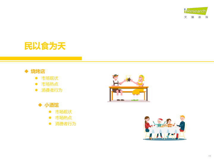 报告页面11