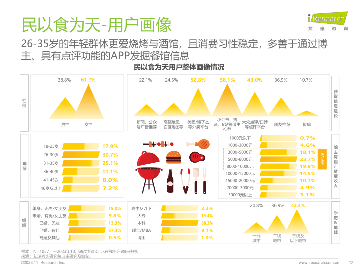 报告页面12