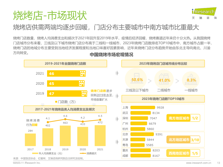 报告页面13