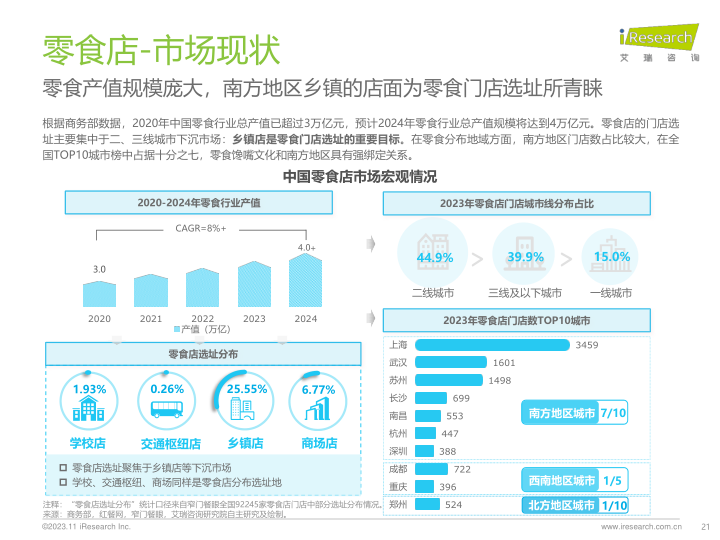 报告页面21