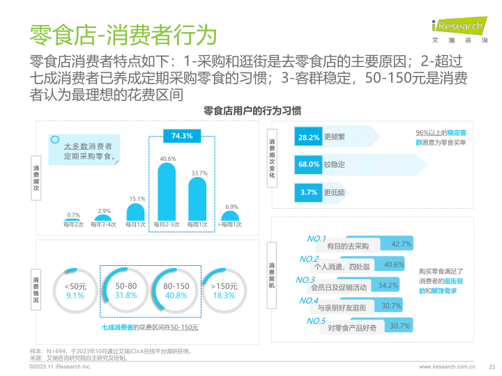 报告页面23