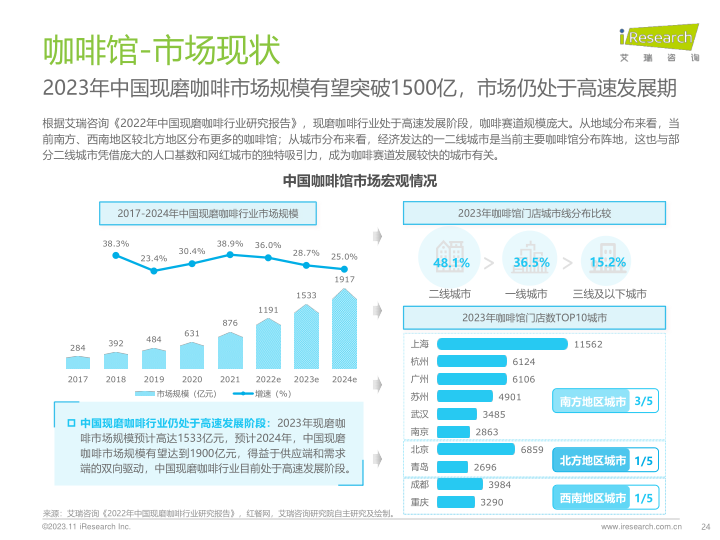 报告页面24