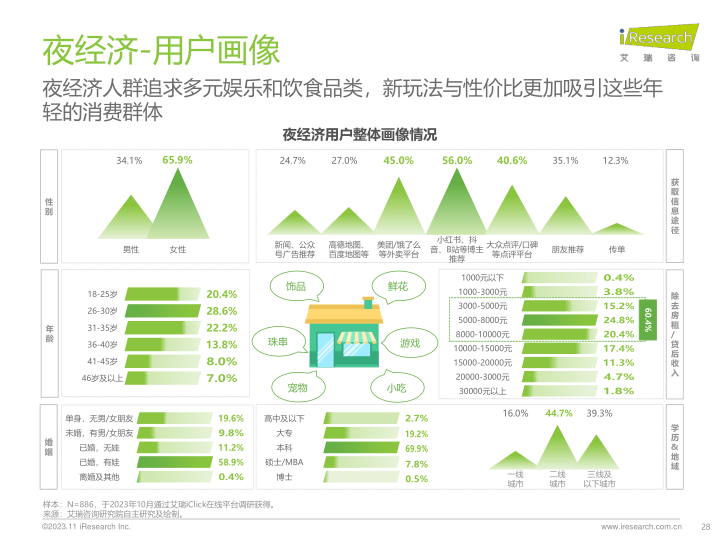 报告页面28