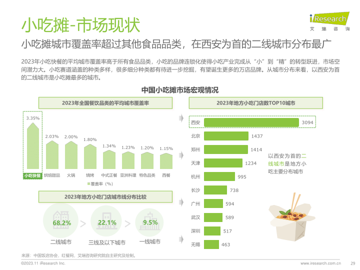 报告页面29