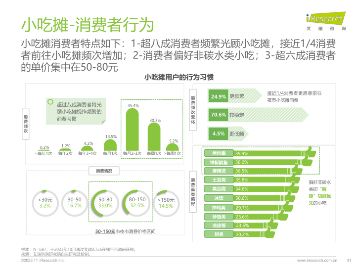 报告页面31