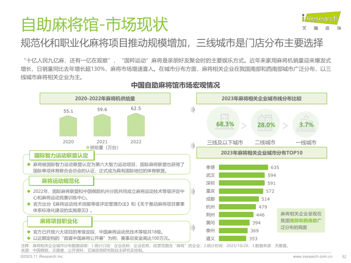 报告页面32