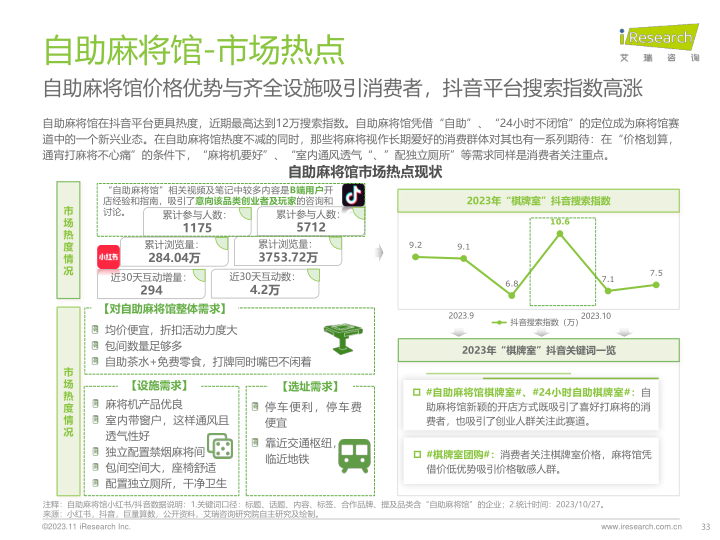 报告页面33