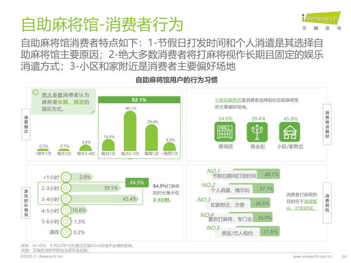 报告页面34