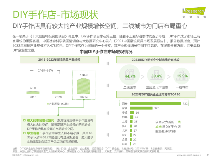 报告页面35