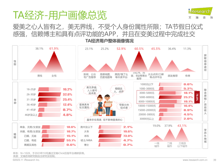 报告页面39