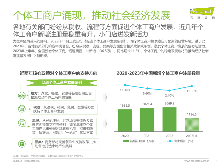 报告页面5