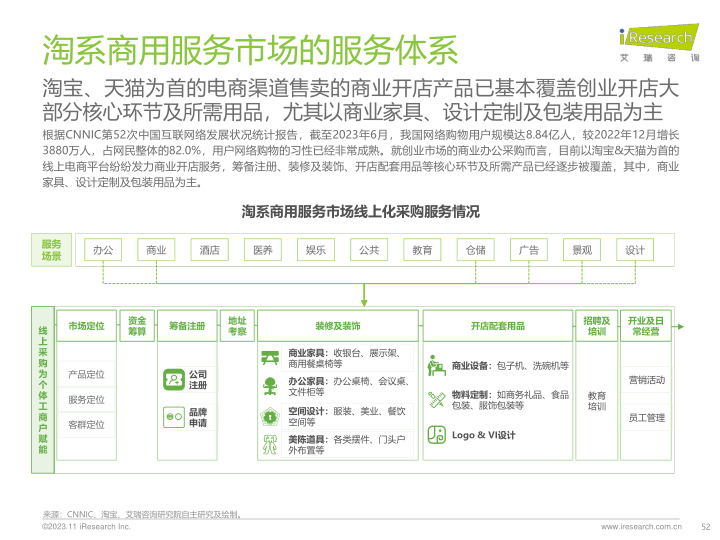 报告页面52