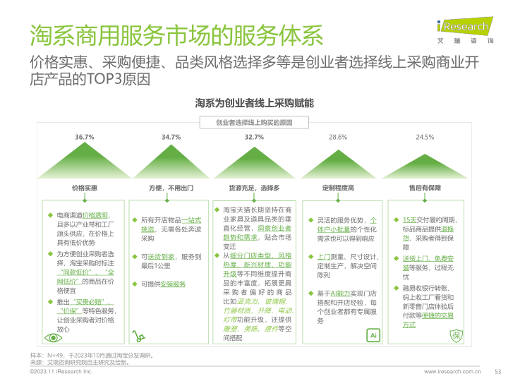 报告页面53