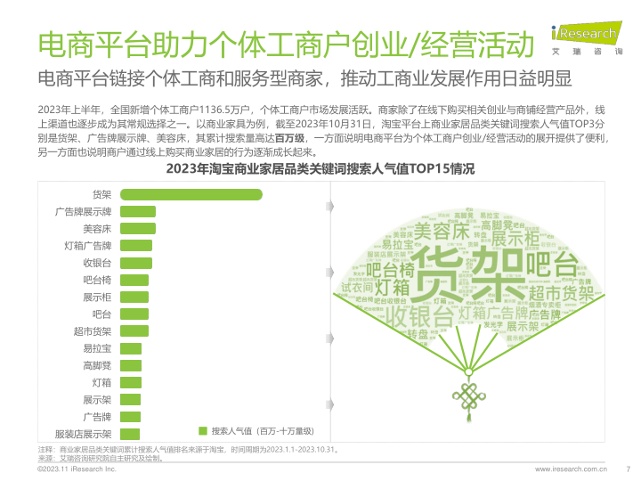 报告页面7