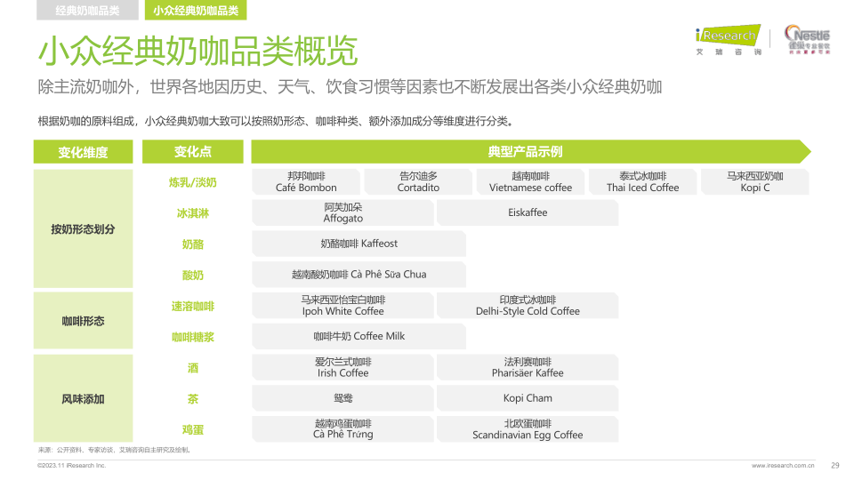 报告页面29