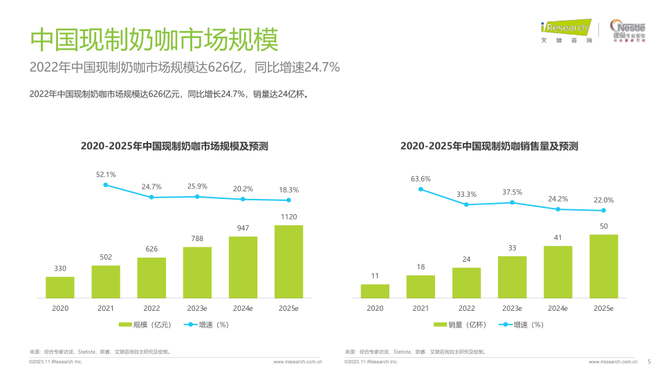 报告页面5