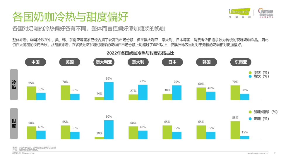 报告页面7