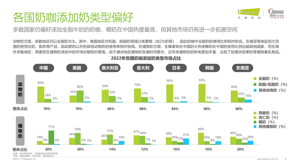 报告页面8