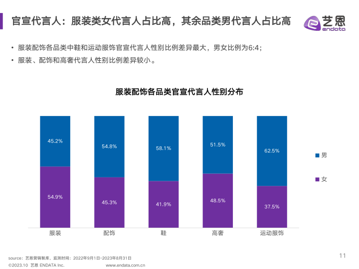 报告页面11