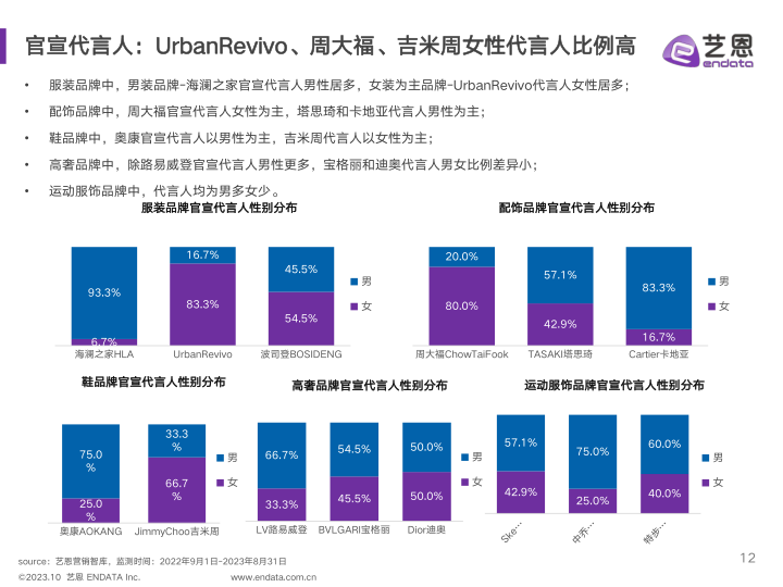 报告页面12