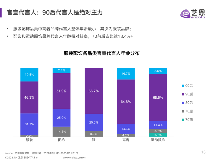 报告页面13