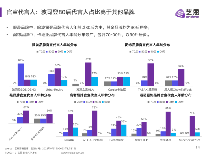 报告页面14