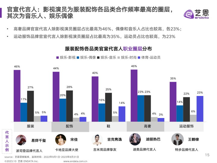 报告页面15