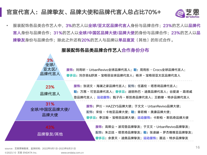 报告页面16