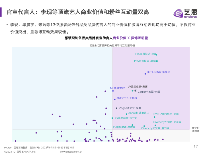 报告页面17