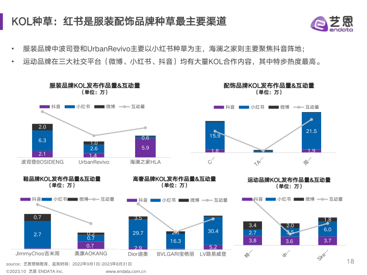 报告页面18