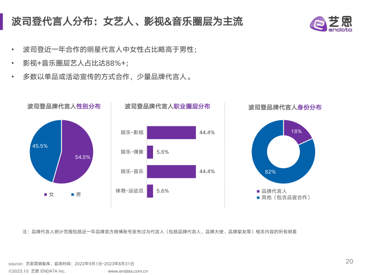 报告页面20