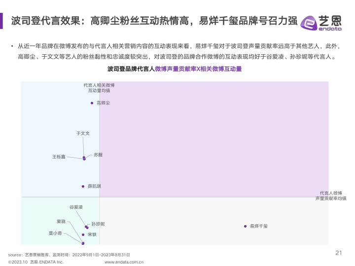 报告页面21