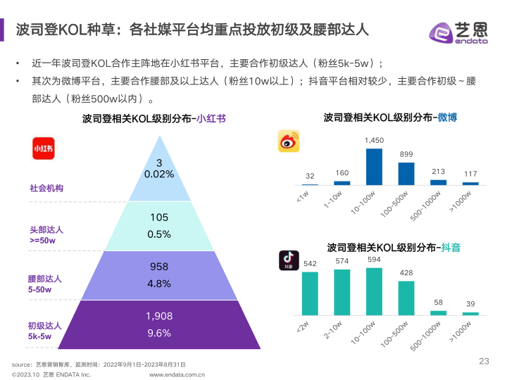 报告页面23