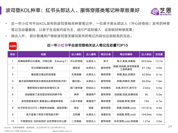 报告页面24