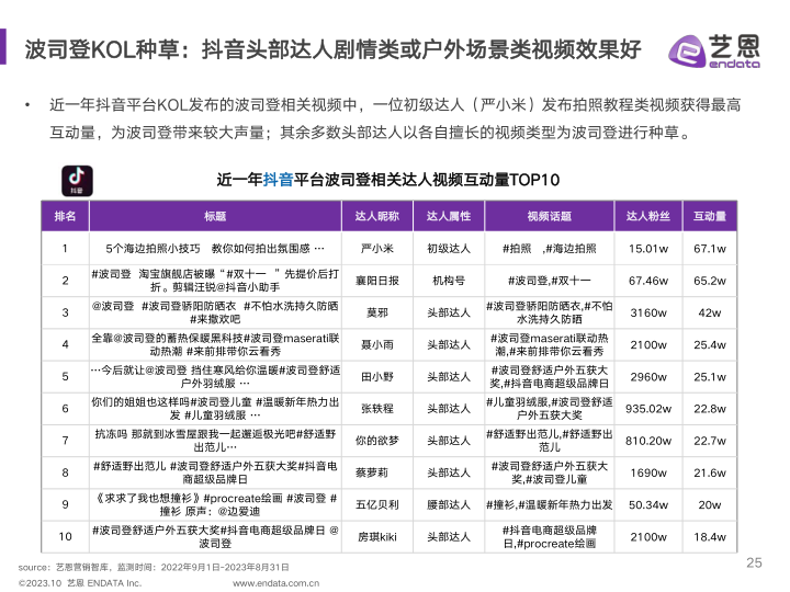 报告页面25