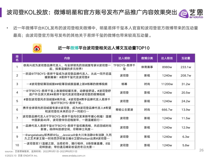 报告页面26