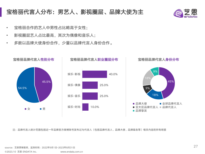 报告页面27