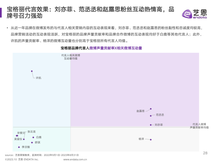 报告页面28