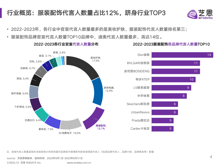 报告页面4