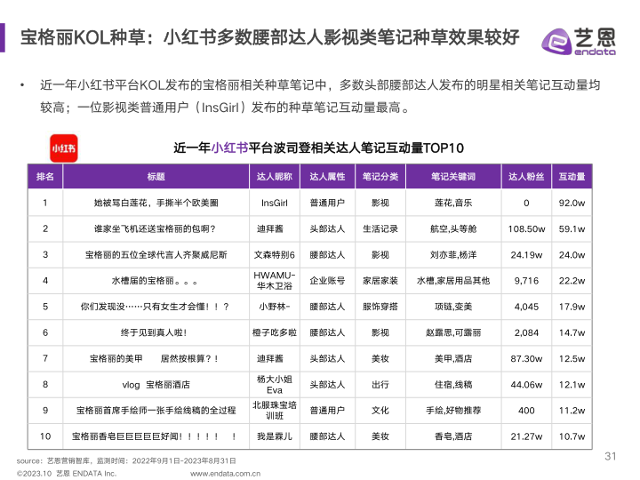 报告页面31