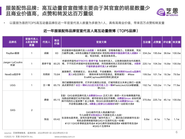 报告页面6