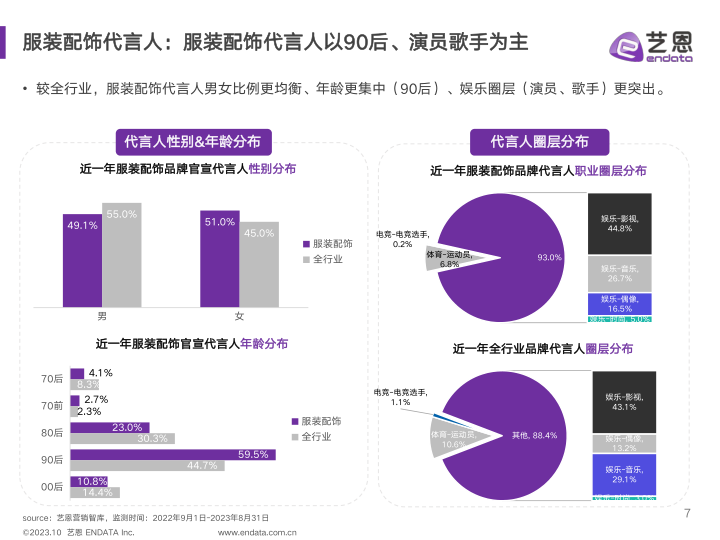 报告页面7