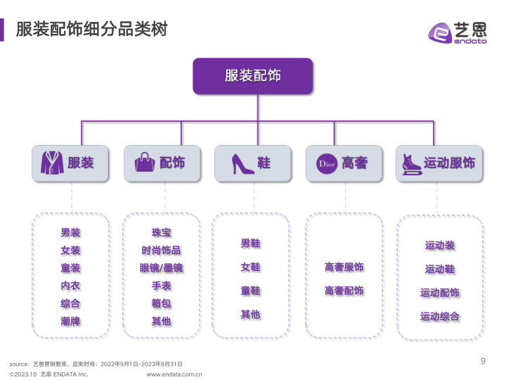 报告页面9